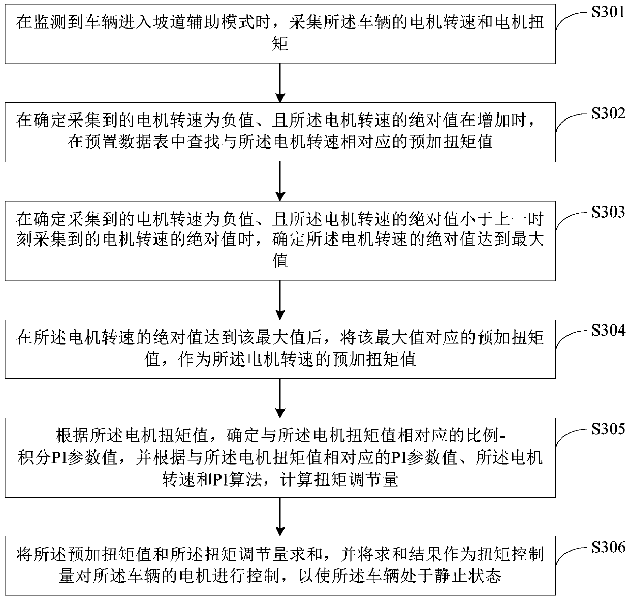 Motor control method, device and equipment and computer readable storage medium