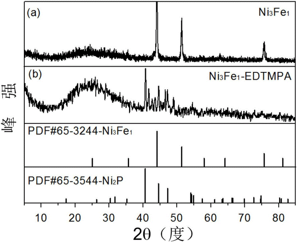 Transition metal embedded porous nitrogen-phosphorus-doped carbon material and preparation method and application thereof