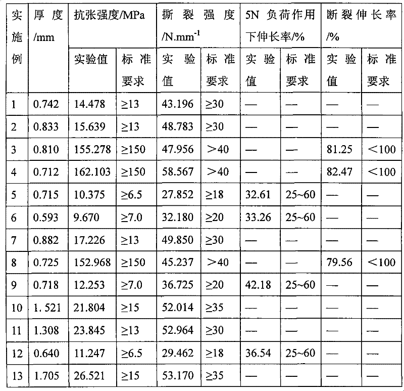 Continuous leather staining method by ultrasonic wave and microwave radiation