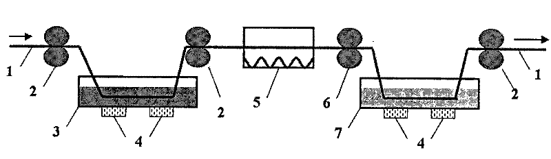 Continuous leather staining method by ultrasonic wave and microwave radiation