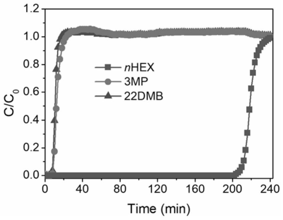 Separation method of hexane isomer