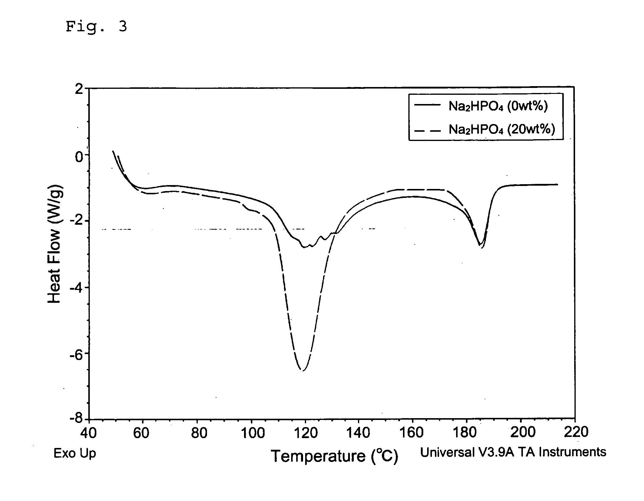 Resin composition and multilayer structure