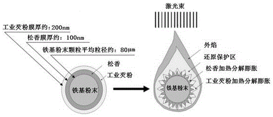 Method for preparing laser cladding layer through double-layer organic coating iron-based alloy powder