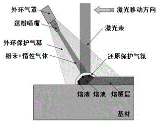 Method for preparing laser cladding layer through double-layer organic coating iron-based alloy powder