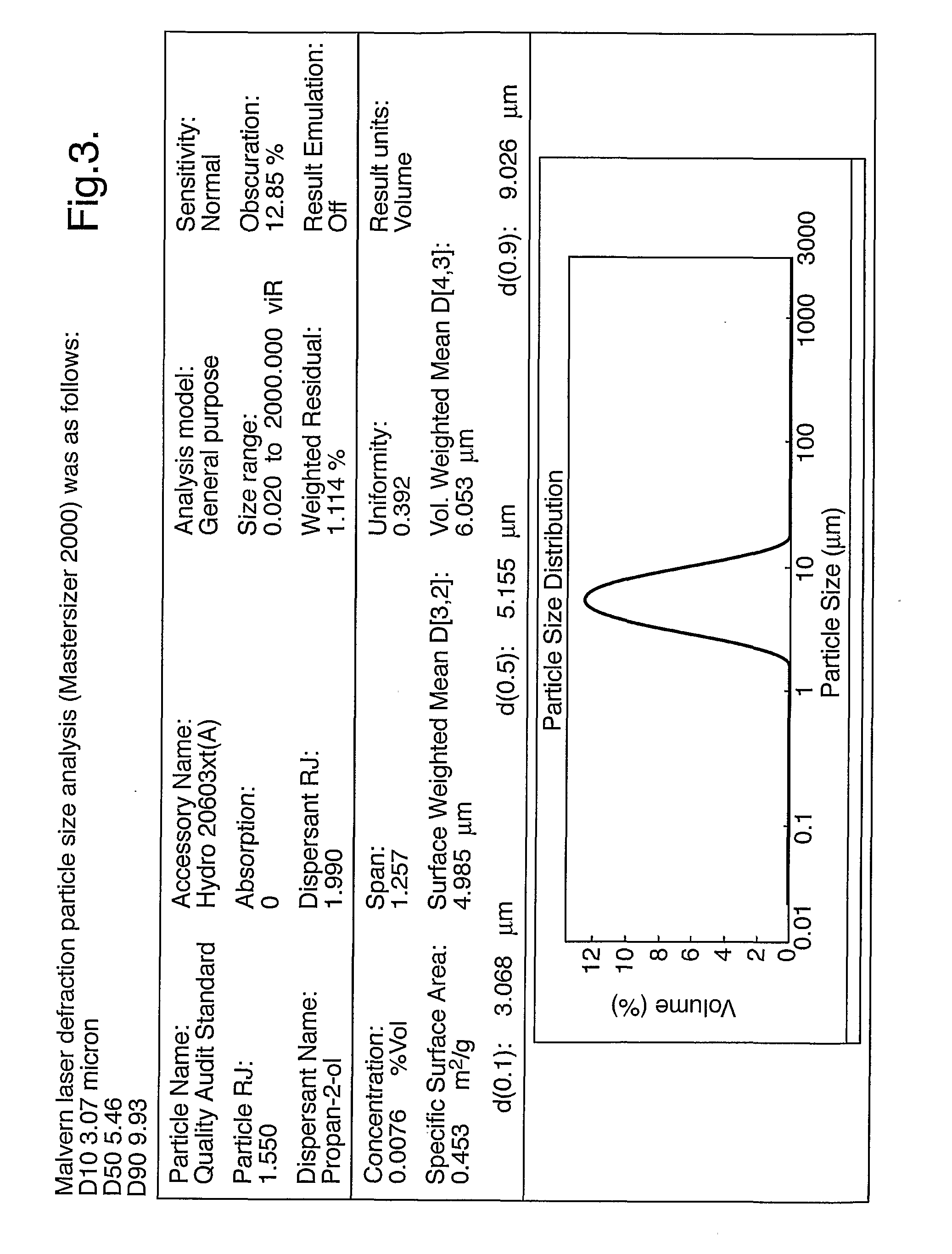 Process for Making Crystals