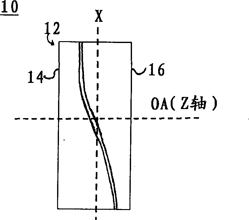 Two-element system to provide an ease of accommodation with variable-spherical aberration control