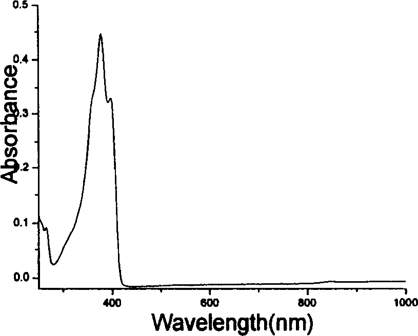 Fluorene derivatives and their application