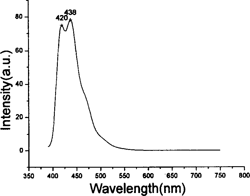 Fluorene derivatives and their application