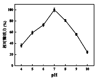 Glycosyltransferase gene and application thereof