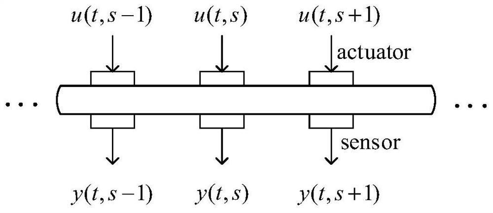 Robust heuristic iterative learning control method for metal bar temperature distribution system