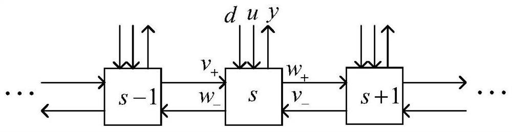 Robust heuristic iterative learning control method for metal bar temperature distribution system