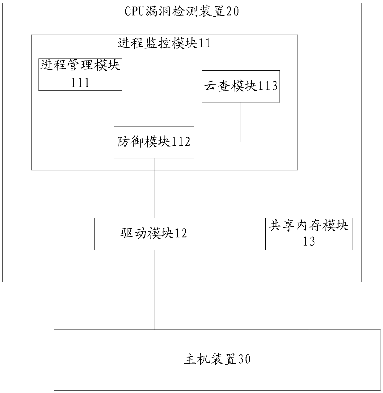 CPU vulnerability detection device and method based on virtual machine