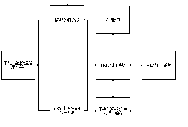 Real estate registration system and real estate registration method