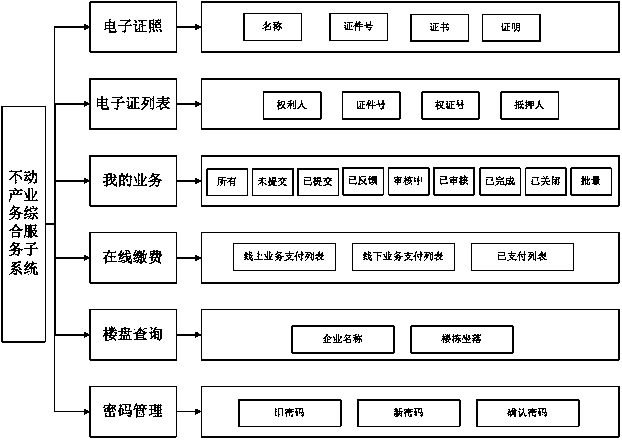 Real estate registration system and real estate registration method