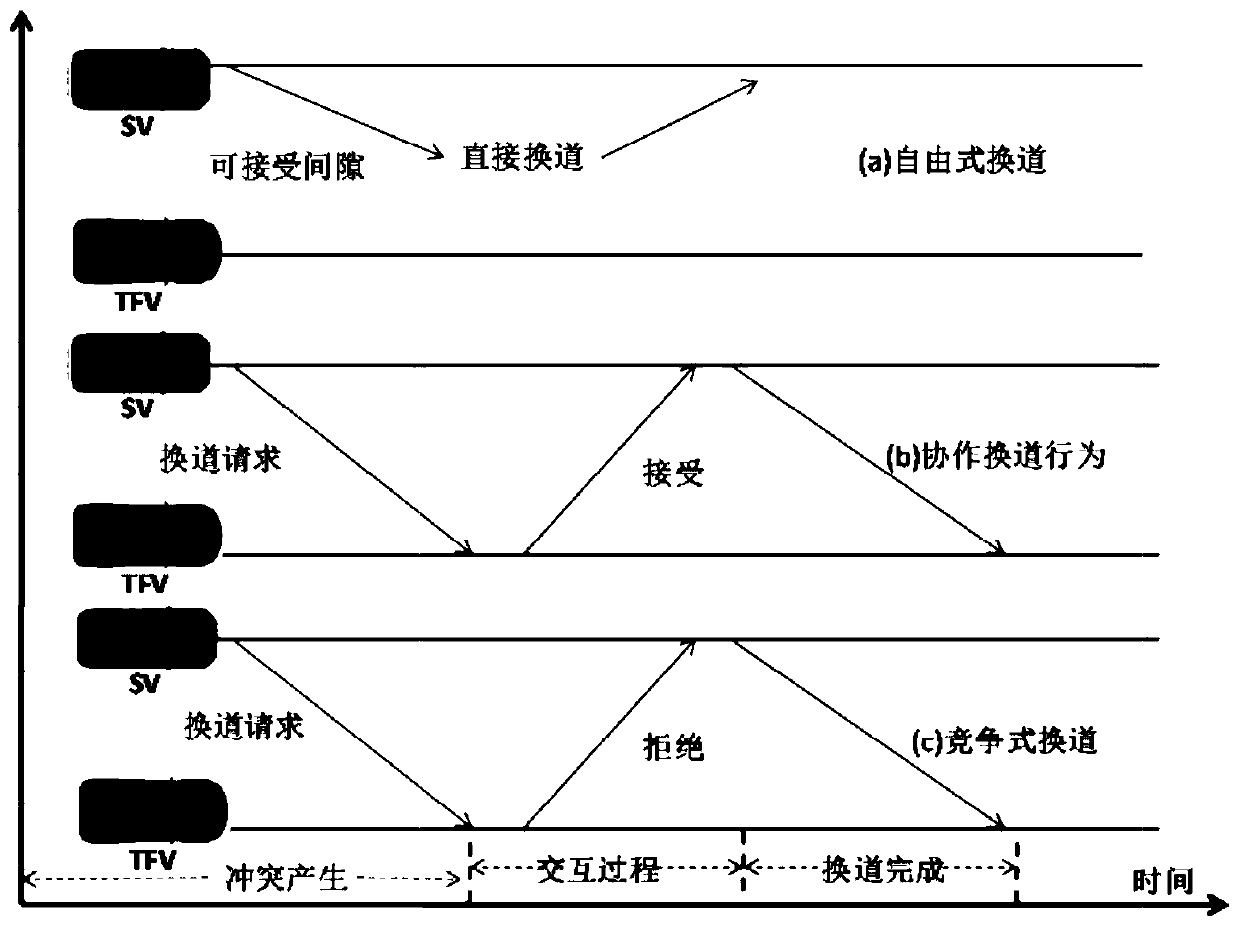 Intelligent vehicle cooperative lane changing decision-making model under road section mixed driving condition