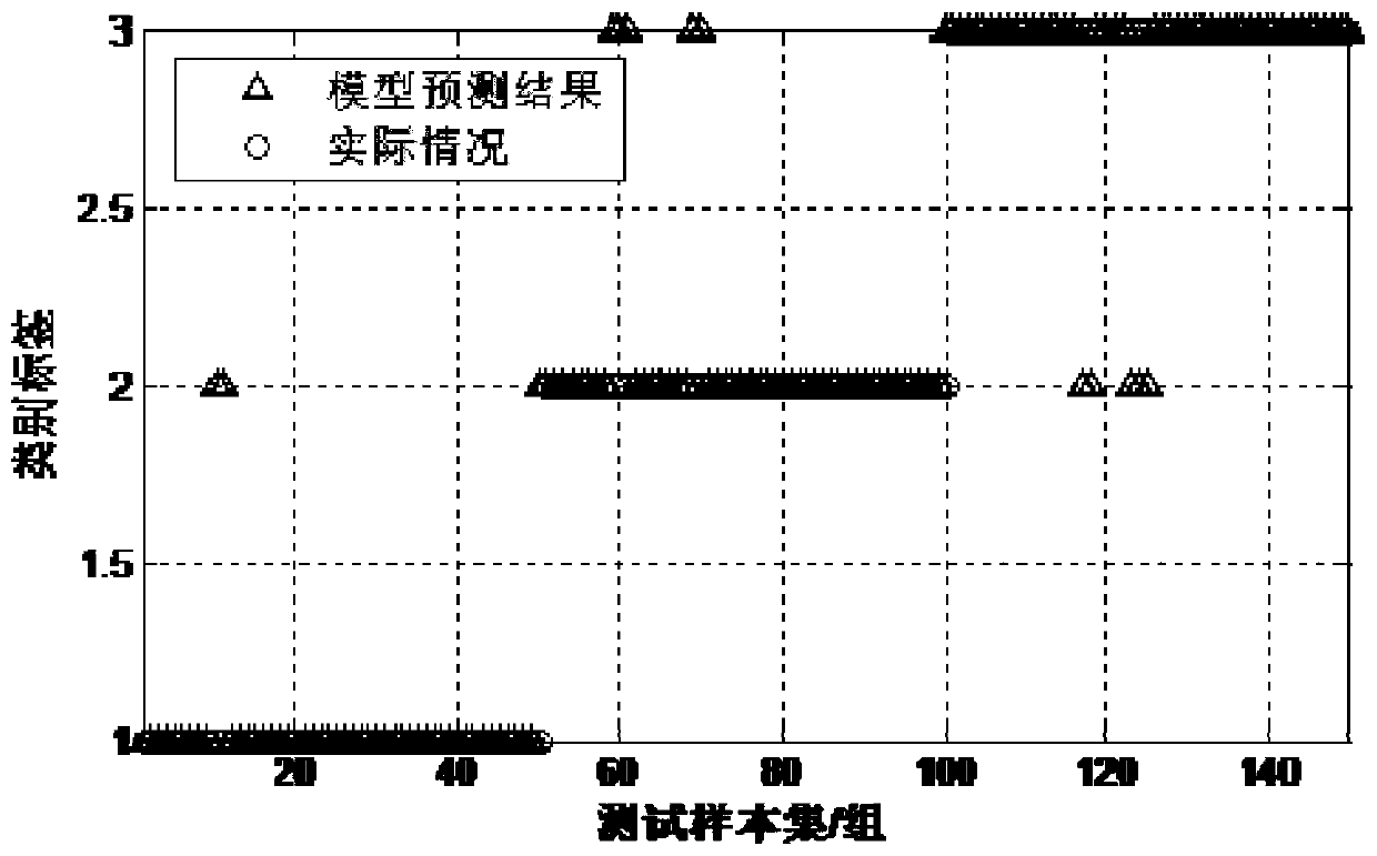 Intelligent vehicle cooperative lane changing decision-making model under road section mixed driving condition