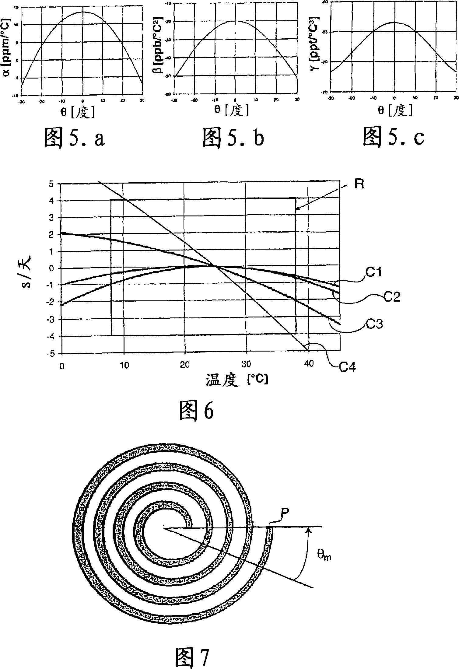 Temperature compensated balance wheel/hairspring oscillator