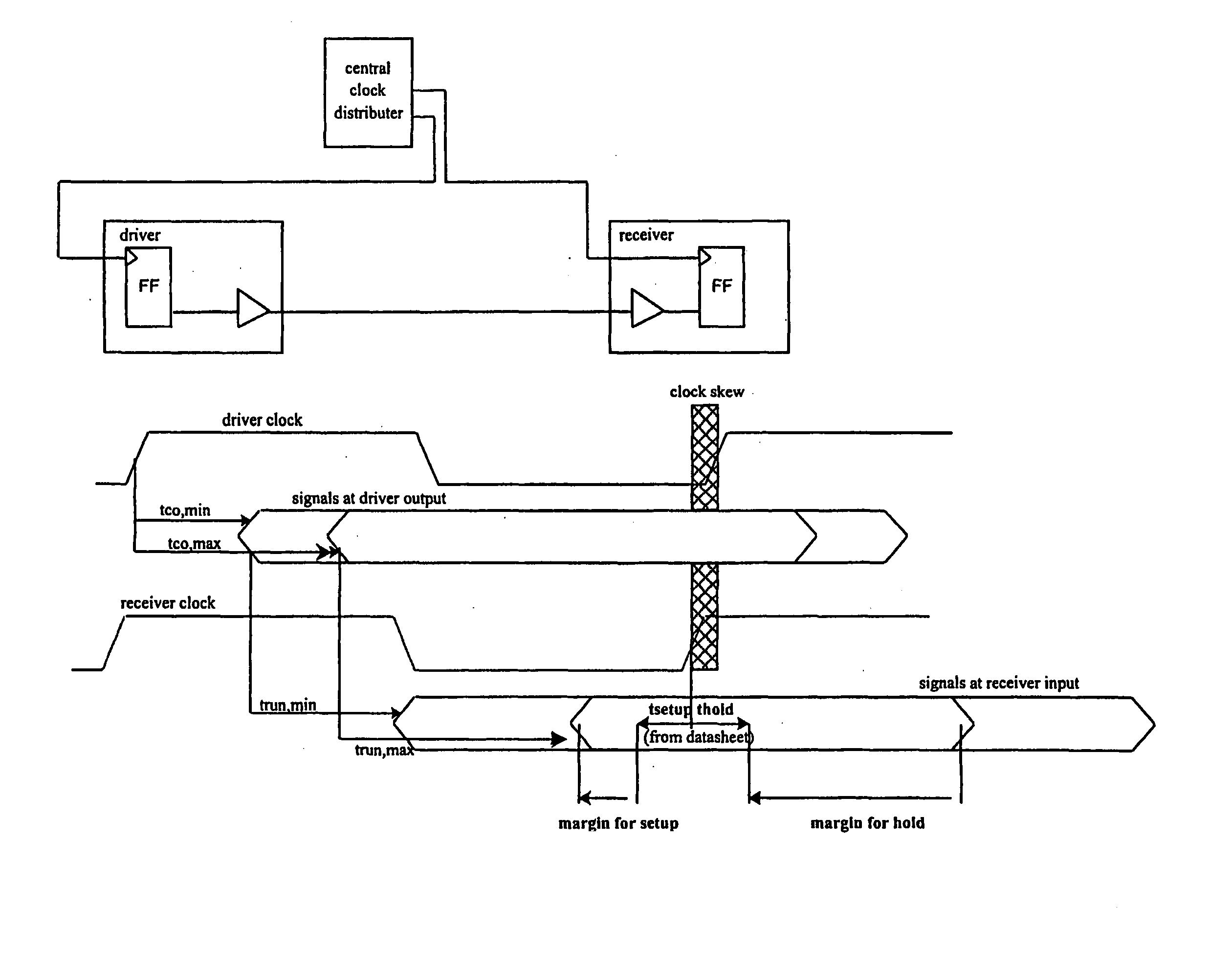 Option for independently adjusting the timing of the forward and reverse direction of bi-directional digital signals