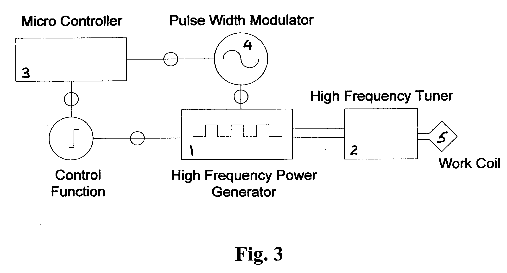 Dual susceptor temperature controlled resin composition for inductive control heating and method of use