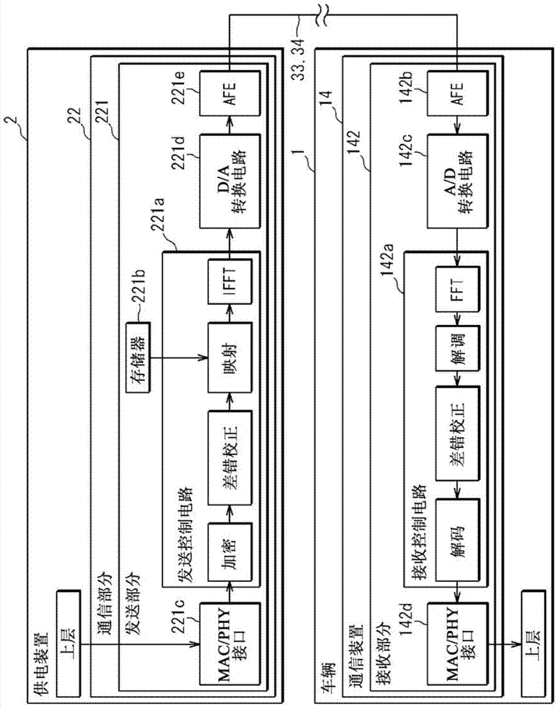 Communication system, communication device, power supply device, and vehicle