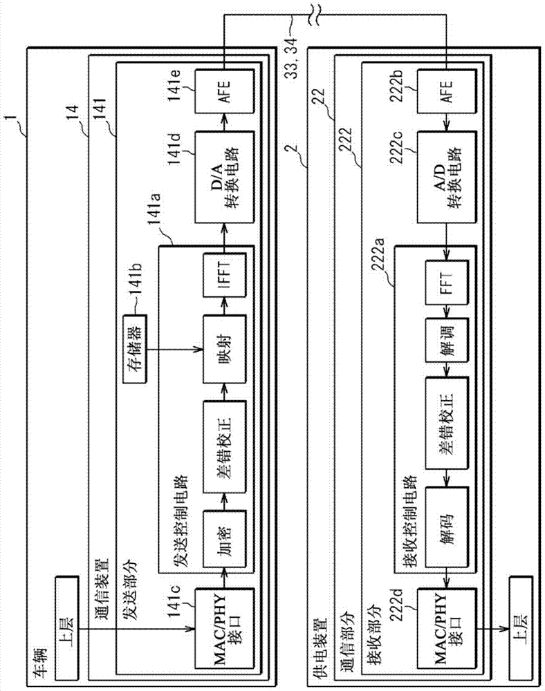 Communication system, communication device, power supply device, and vehicle