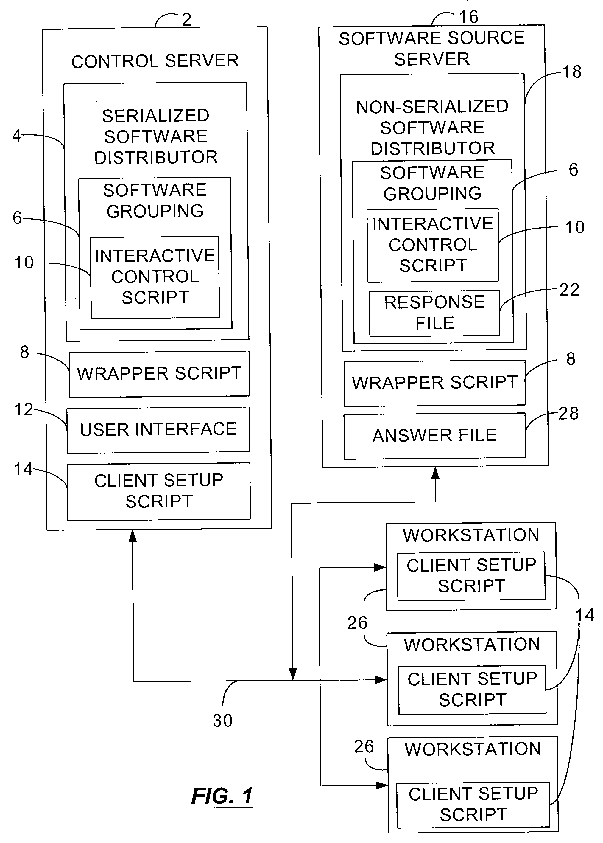 Method, apparatus and means for silently customizing software within a multi-platform environment