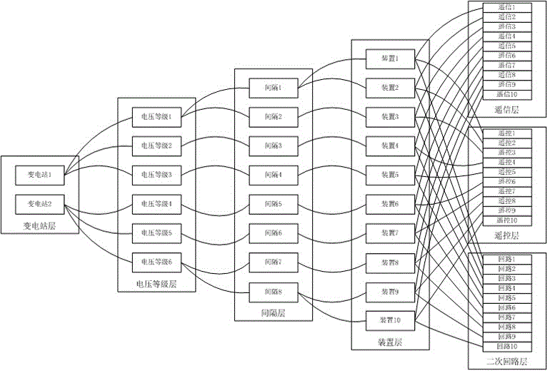 Secondary maintenance safety measure ticket system and realization method thereof