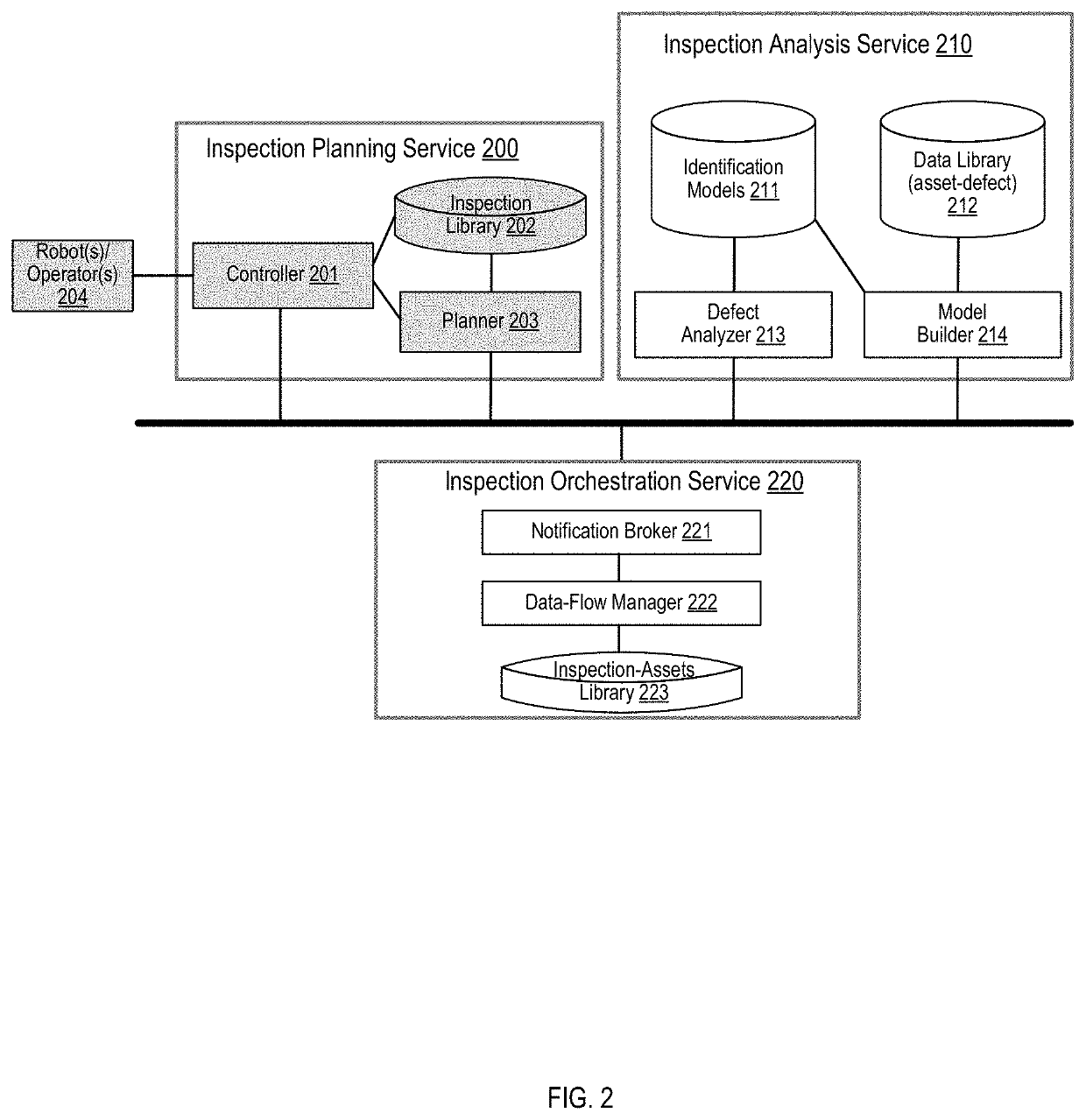 Ai-based inspection in transportation