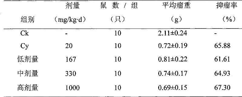 Traditional Chinese composition for treating tumor and production method thereof