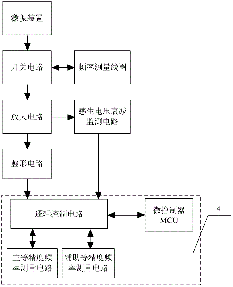 Method and device for measuring equal precision frequency of single coil vibrating wire instrument