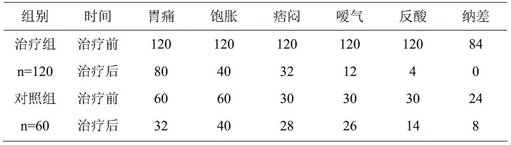 Chinese herb preparation for treating chronic atrophic gastritis and preparing method of Chinese herb preparation