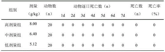 Chinese herb preparation for treating chronic atrophic gastritis and preparing method of Chinese herb preparation