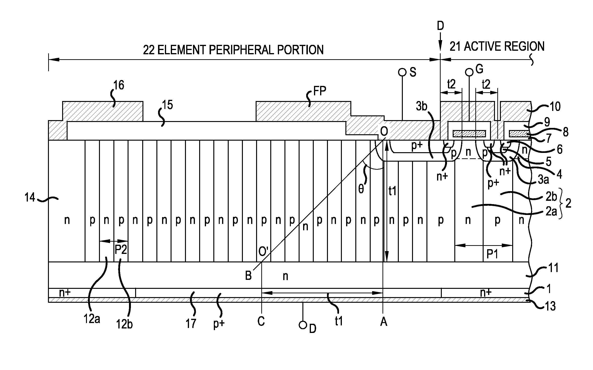 Semiconductor element including active region, low resistance layer and vertical drift portion