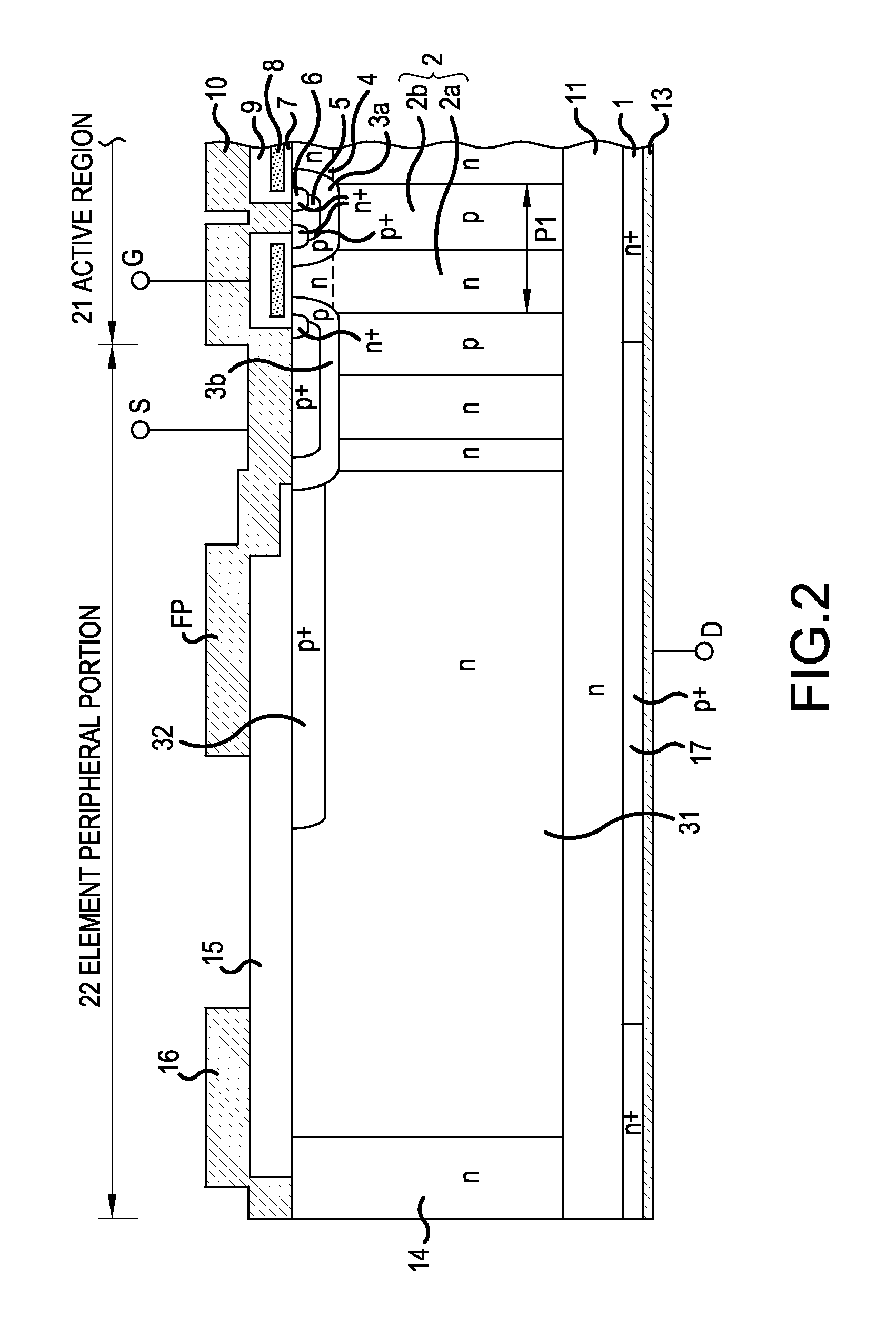 Semiconductor element including active region, low resistance layer and vertical drift portion