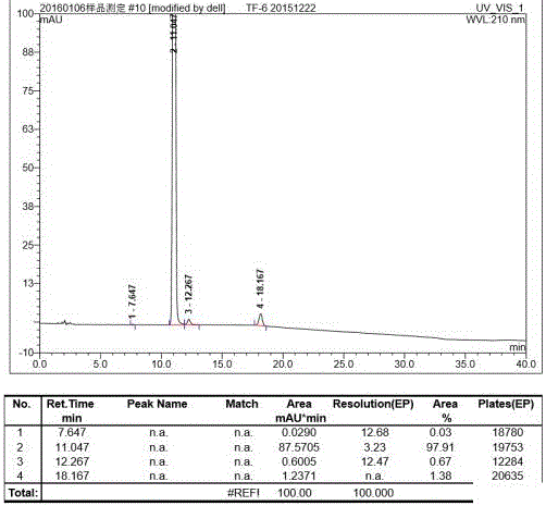 Preparation method of N-((3R, 4R)-1-benzyl-4-methyl pyridine-3-yl)-N-methyl-7H-pyrrolo-[2, 3-d] pyrimidine-4-amine