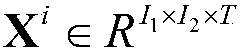 Video sequence classifying method based on tensor time domain association model