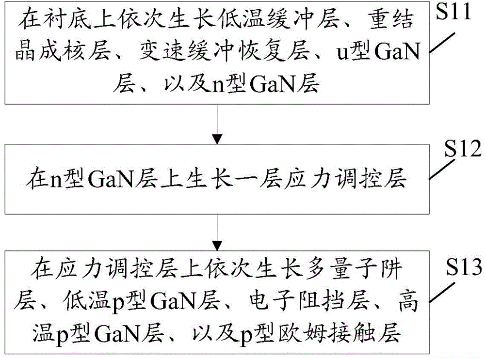 GaN-based light-emitting diode epitaxial wafer production method and produced epitaxial wafer