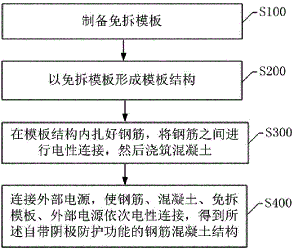 Multifunctional fiber composite material non-dismantling formwork and preparation method thereof