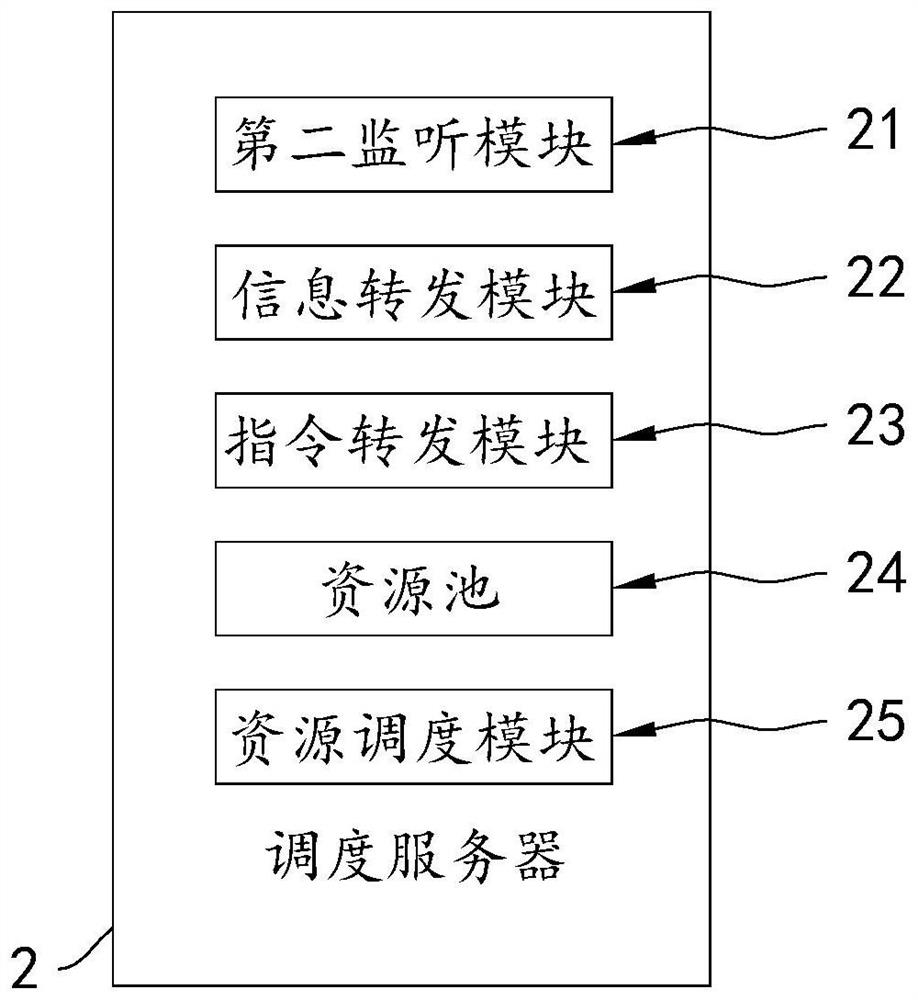 Rendering service management system and VR display system