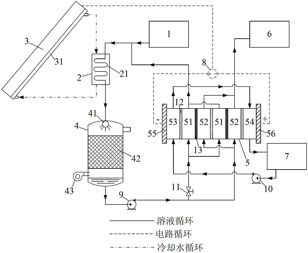 Solution regeneration apparatus for solution deep dehumidifying system