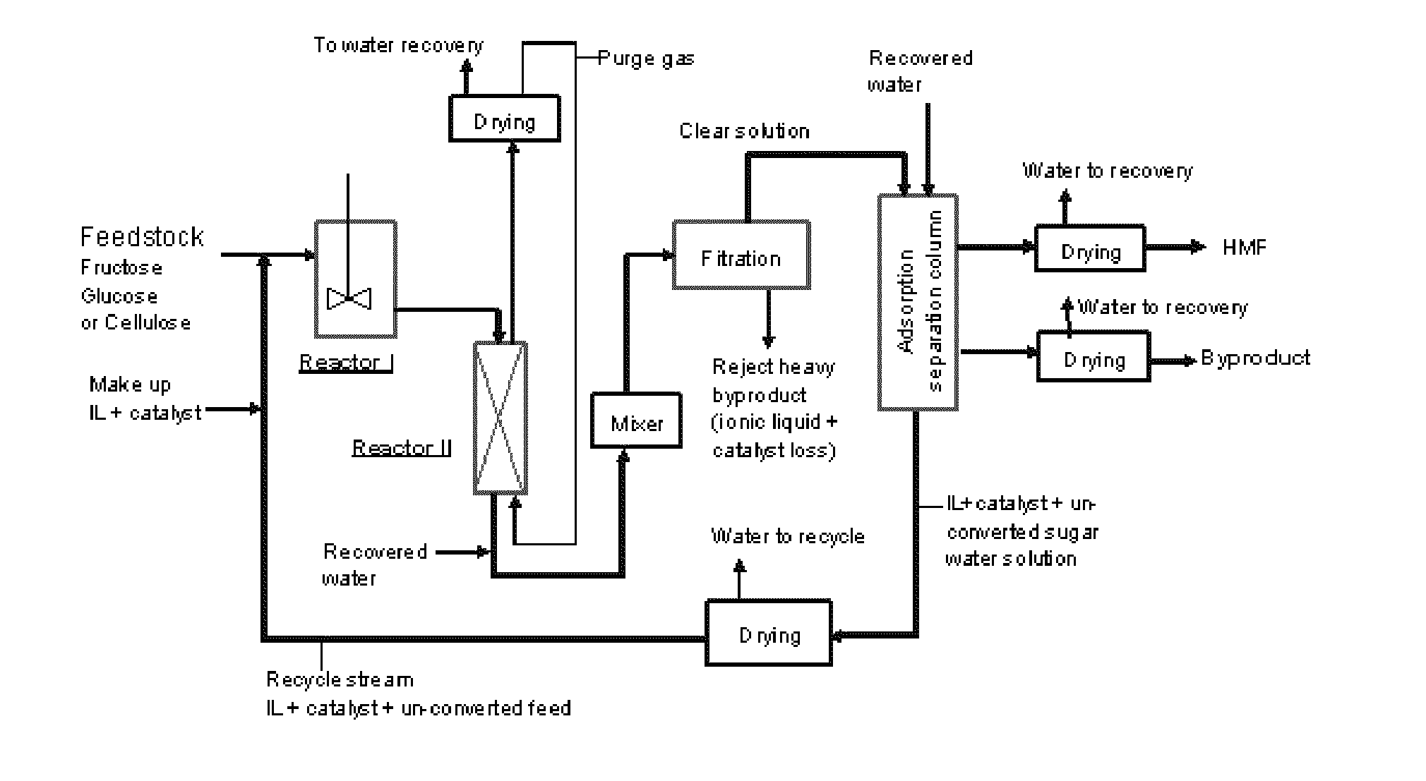 Adsorption separation processes for ionic liquid catalytic processes