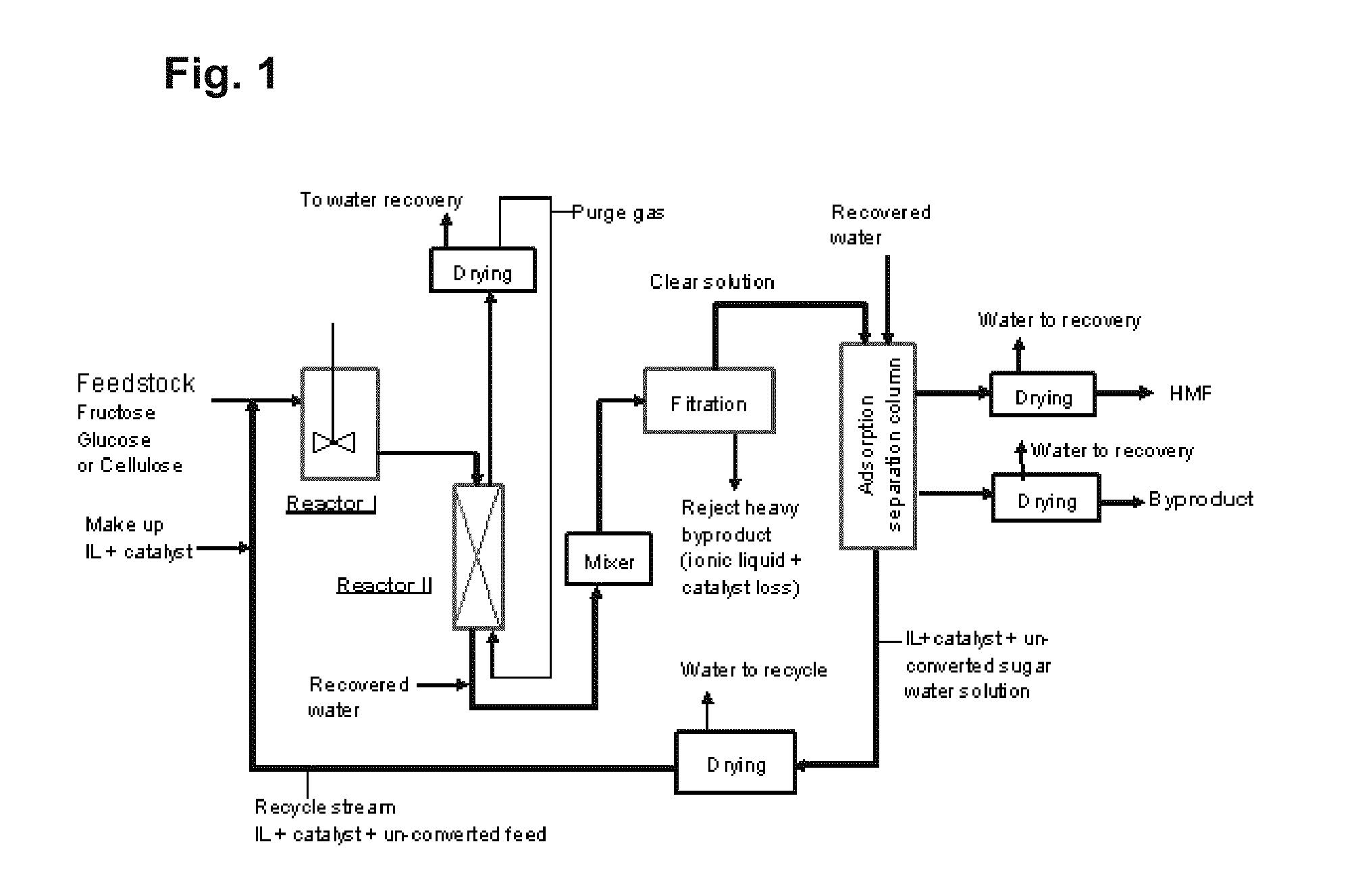 Adsorption separation processes for ionic liquid catalytic processes