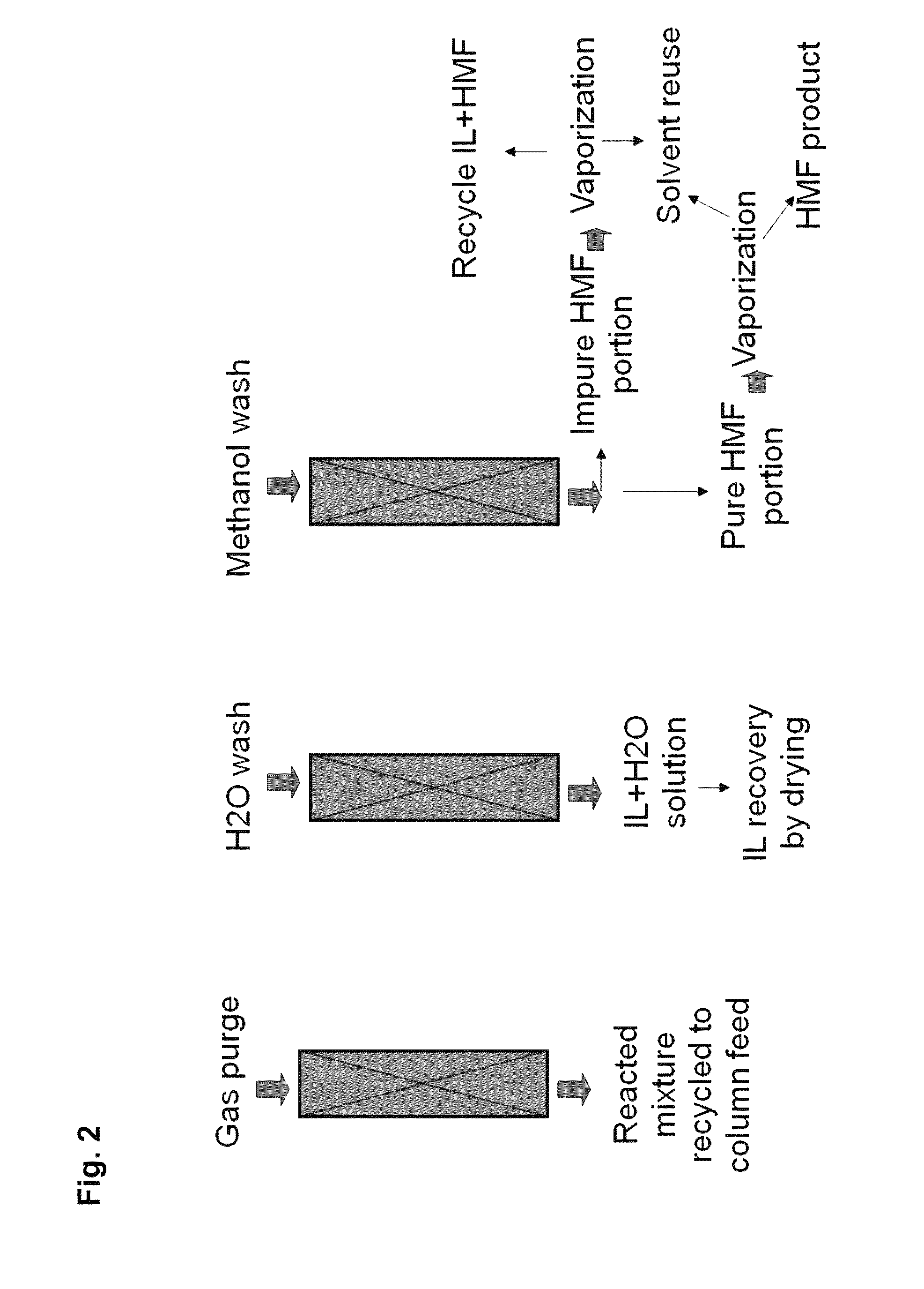 Adsorption separation processes for ionic liquid catalytic processes