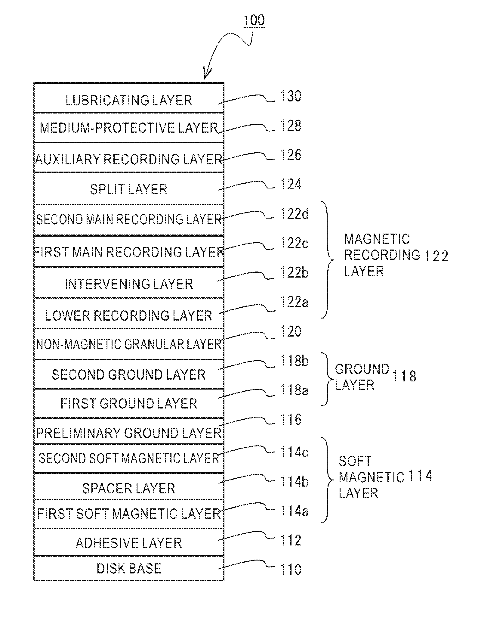 Perpendicular Magnetic Recording Media