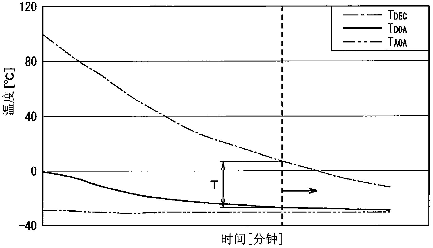 Ratio shift control system for an automatic transmission