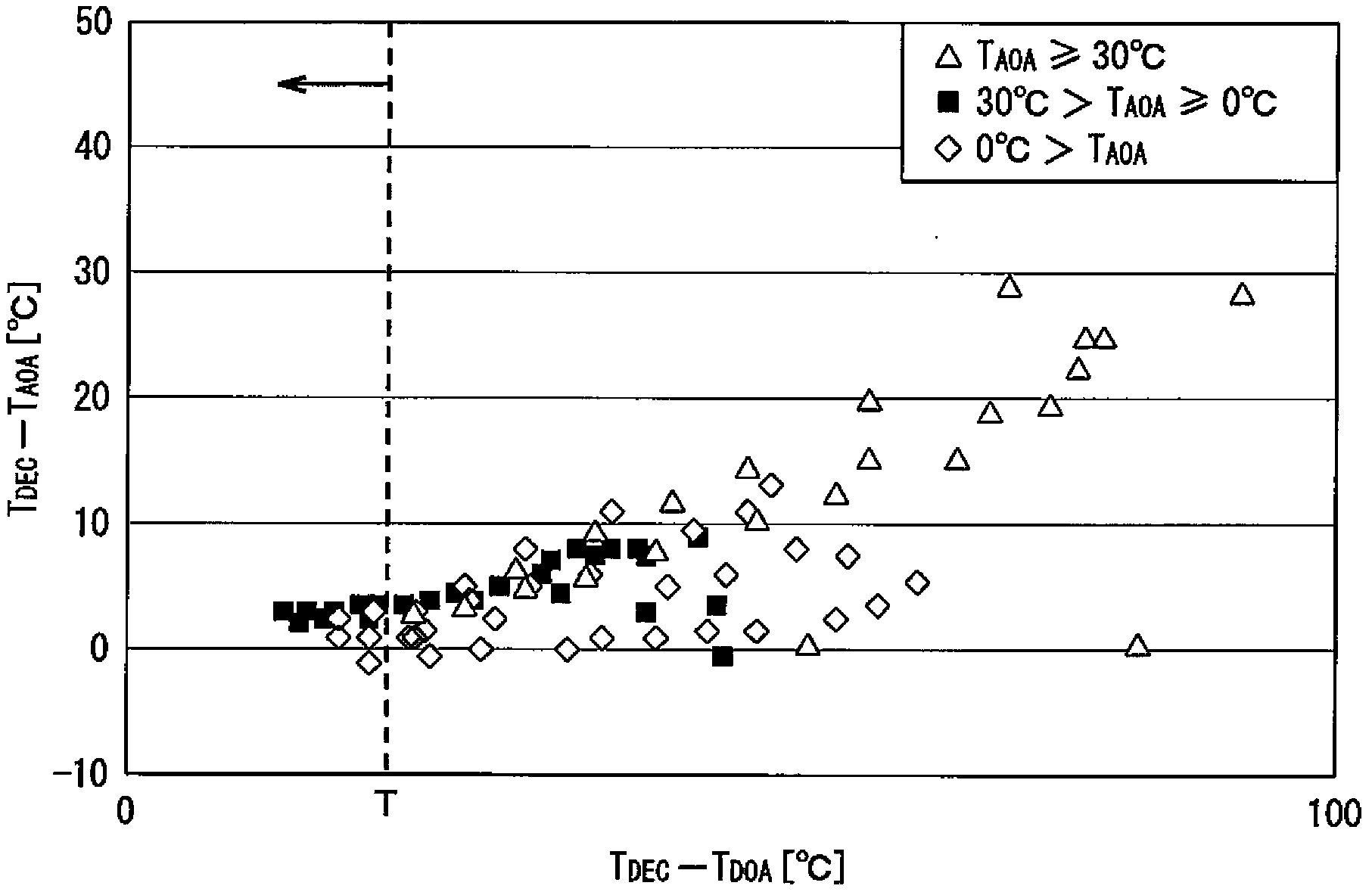 Ratio shift control system for an automatic transmission