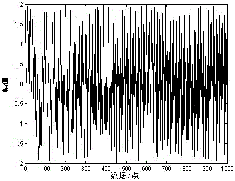 A Signal Processing Method Based on Fast Independent Component Analysis to Eliminate Intersection Items of Wigner-ville Distribution