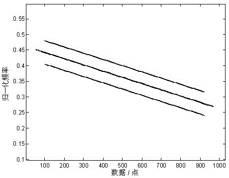 A Signal Processing Method Based on Fast Independent Component Analysis to Eliminate Intersection Items of Wigner-ville Distribution