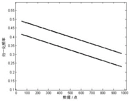 A Signal Processing Method Based on Fast Independent Component Analysis to Eliminate Intersection Items of Wigner-ville Distribution