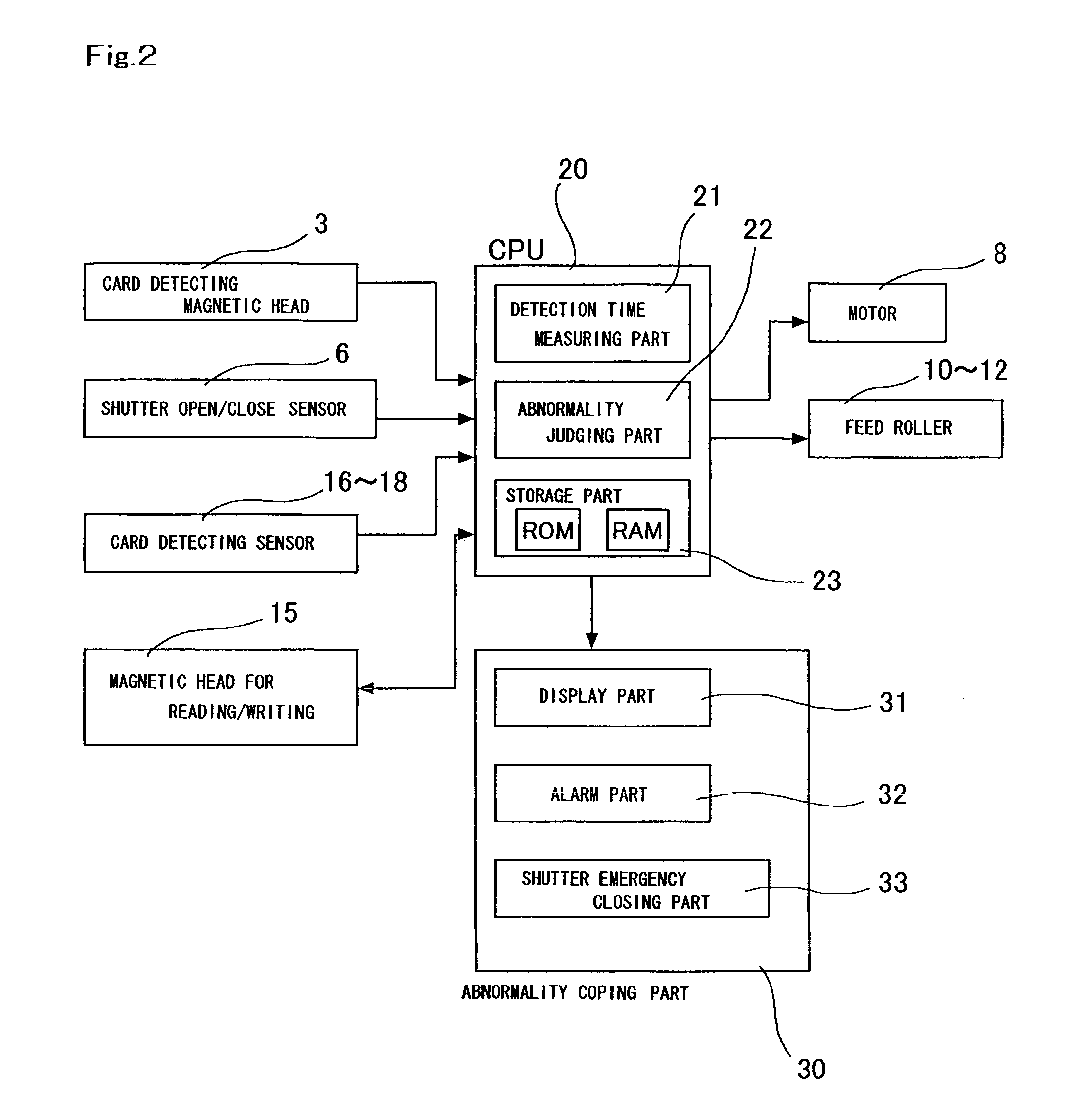 Card reader and abnormality coping method for card reader